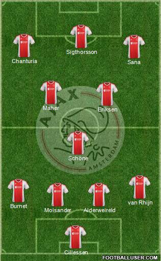 AFC Ajax Formation 2012