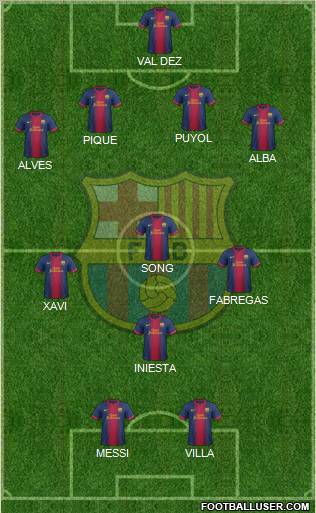 F.C. Barcelona Formation 2012
