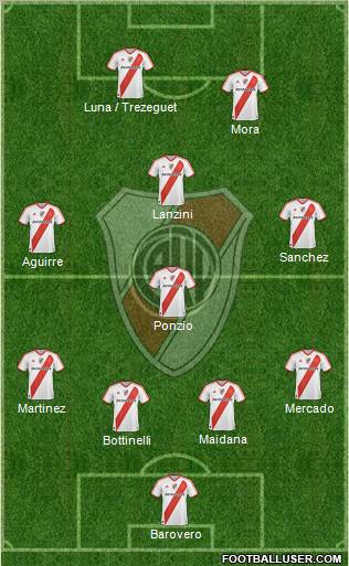 River Plate Formation 2012