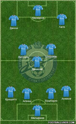 Zenit St. Petersburg Formation 2012