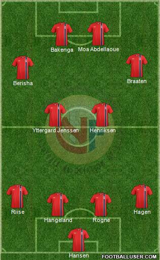 Norway Formation 2012