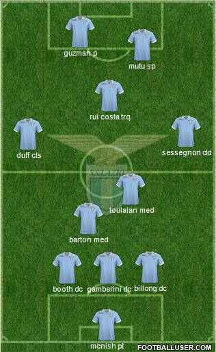 S.S. Lazio Formation 2012