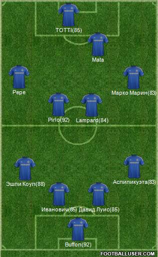 Chelsea Formation 2012