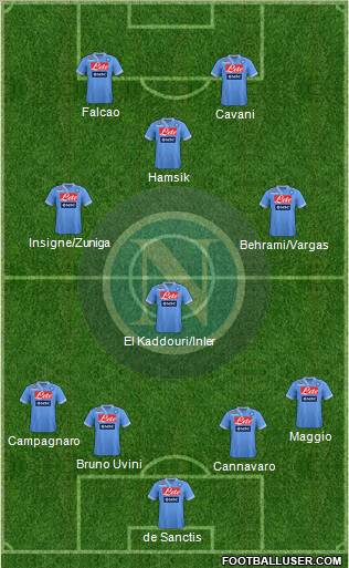 Napoli Formation 2012
