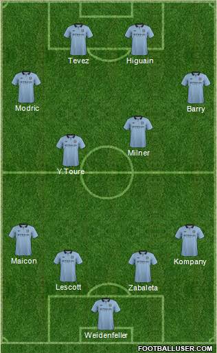 Manchester City Formation 2012