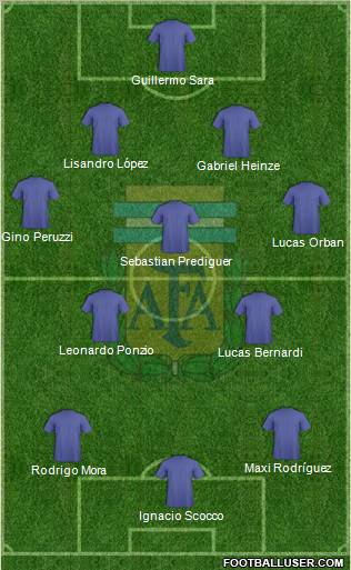 Argentina Formation 2012