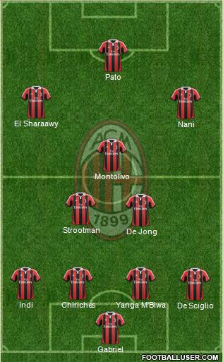 A.C. Milan Formation 2012