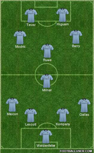 Manchester City Formation 2012
