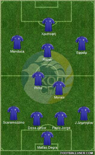Cyprus Formation 2012