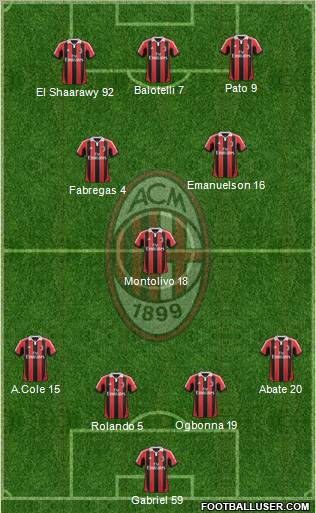 A.C. Milan Formation 2012