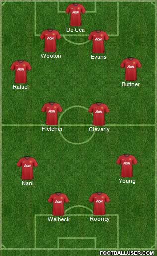 Manchester United Formation 2012