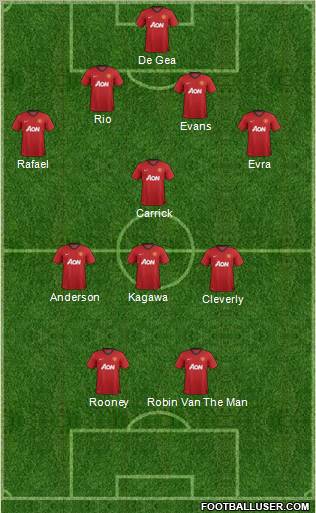 Manchester United Formation 2012
