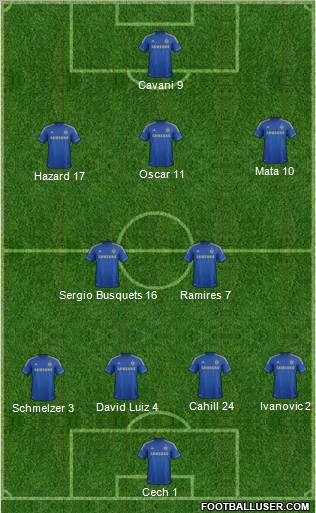 Chelsea Formation 2012