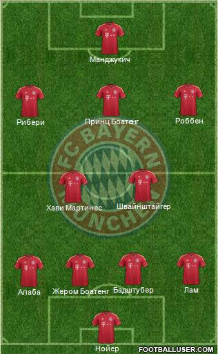 FC Bayern München Formation 2012