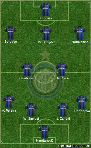 F.C. Internazionale Formation 2012