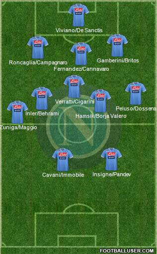 Napoli Formation 2012