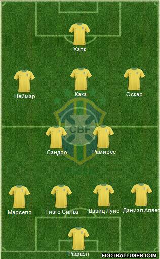 Brazil Formation 2012