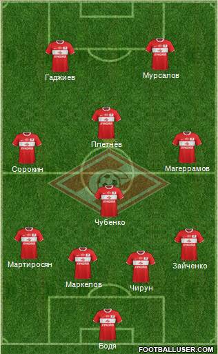Spartak Moscow Formation 2012