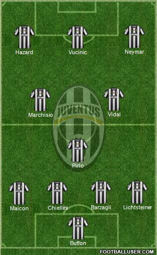Juventus Formation 2012