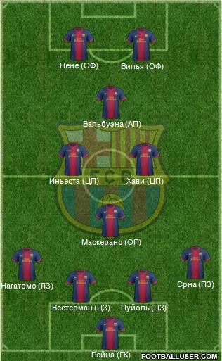 F.C. Barcelona Formation 2012