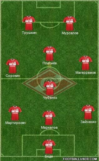Spartak Moscow Formation 2012