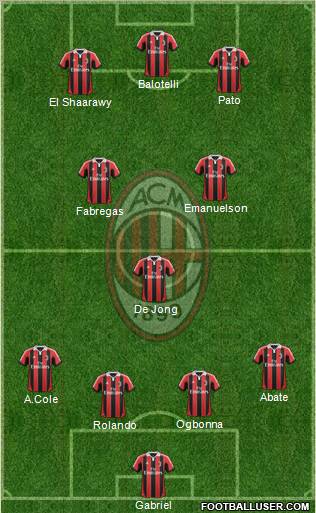A.C. Milan Formation 2012
