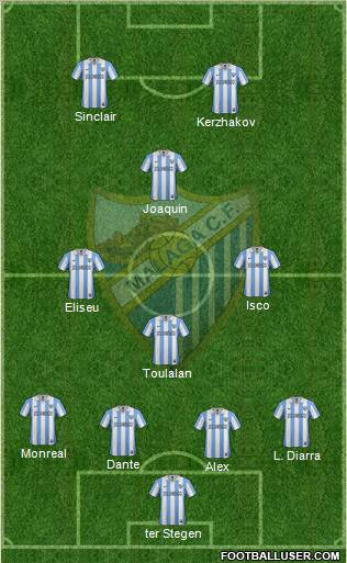 Málaga C.F., S.A.D. Formation 2012
