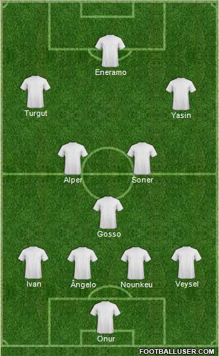 Dream Team Formation 2012