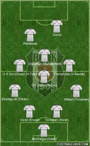 Besiktas JK Formation 2012