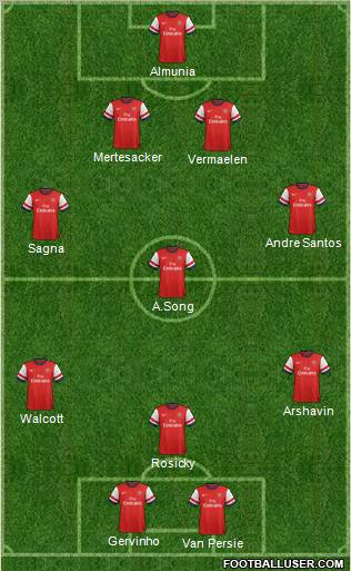 Arsenal Formation 2012