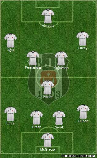 Besiktas JK Formation 2012