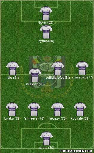 RSC Anderlecht Formation 2012