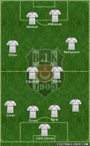Besiktas JK Formation 2012