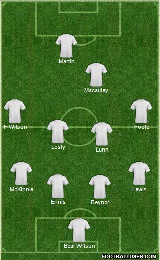Champions League Team Formation 2012