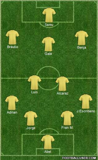 Dream Team Formation 2012