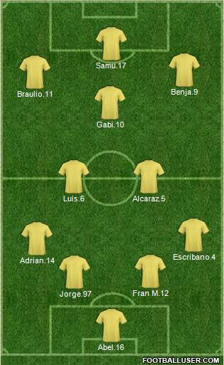 Dream Team Formation 2012