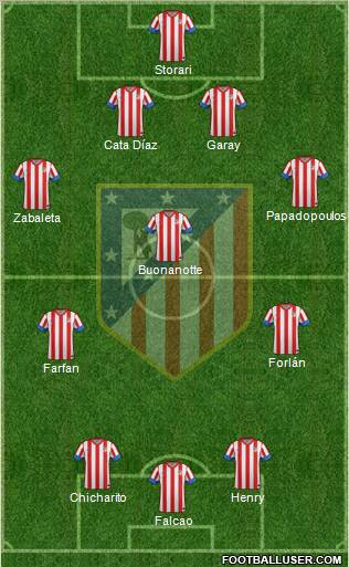 C. Atlético Madrid S.A.D. Formation 2012