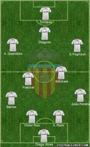 Valencia C.F., S.A.D. Formation 2012