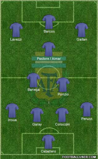 Argentina Formation 2012