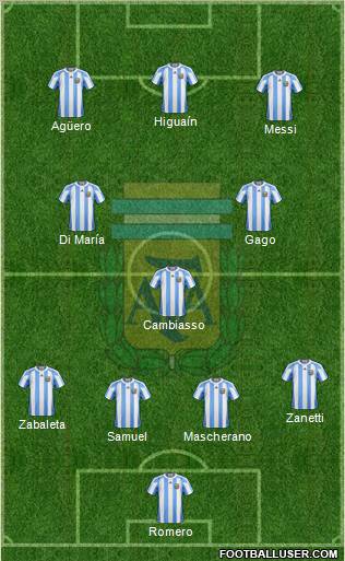Argentina Formation 2012