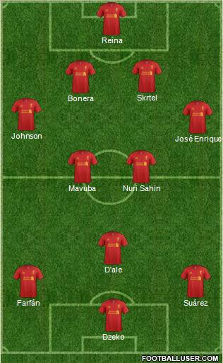 Liverpool Formation 2012