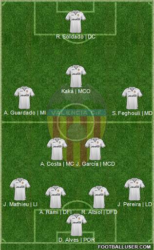 Valencia C.F., S.A.D. Formation 2012