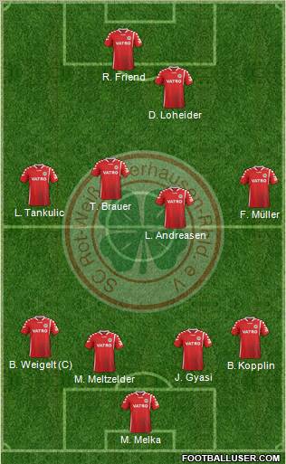 Rot-Weiß Oberhausen Formation 2012