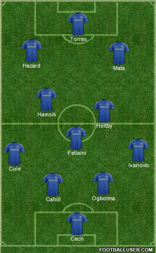 Chelsea Formation 2012