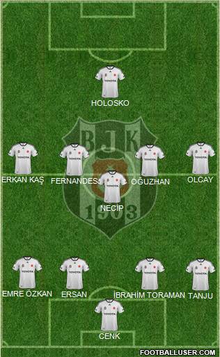 Besiktas JK Formation 2012