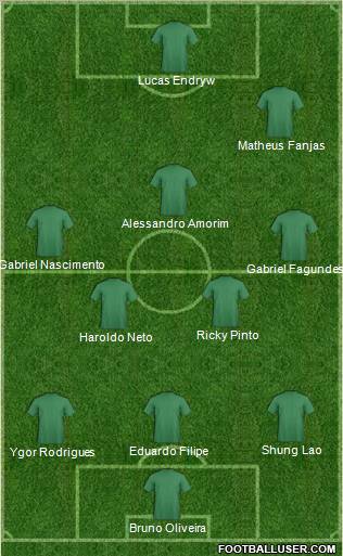 Dream Team Formation 2012