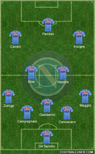 Napoli Formation 2012