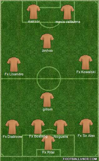 Dream Team Formation 2012