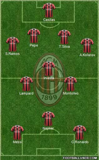 A.C. Milan Formation 2012