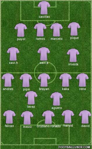 Europa League Team Formation 2012